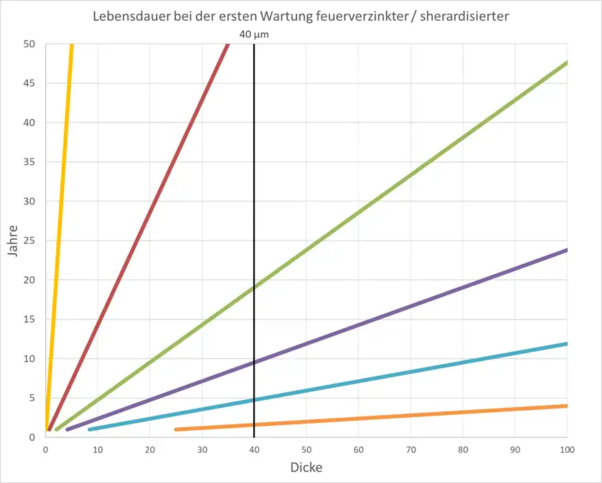 faq corrosionresistance2 de