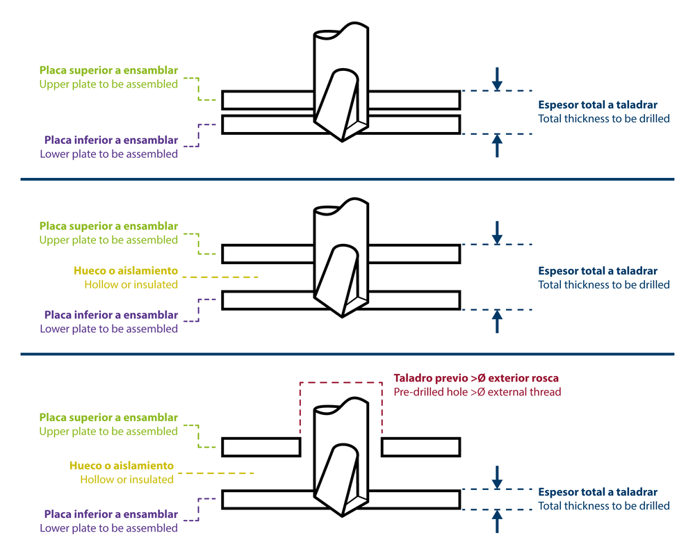 DIN-7504-K CP + ARVUL