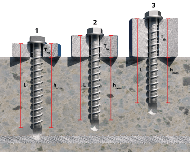 Vista con cotas de las tres profundidades de instalación de los tornillos para hormigón TH/TX/TF de INDEX