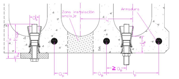 Example of HC installation in thin hollow core slabs