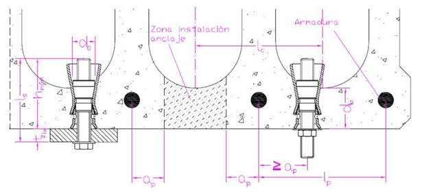 Beispiel für die Installation von HC in Hohlkammerplatten mit reduzierter Dicke